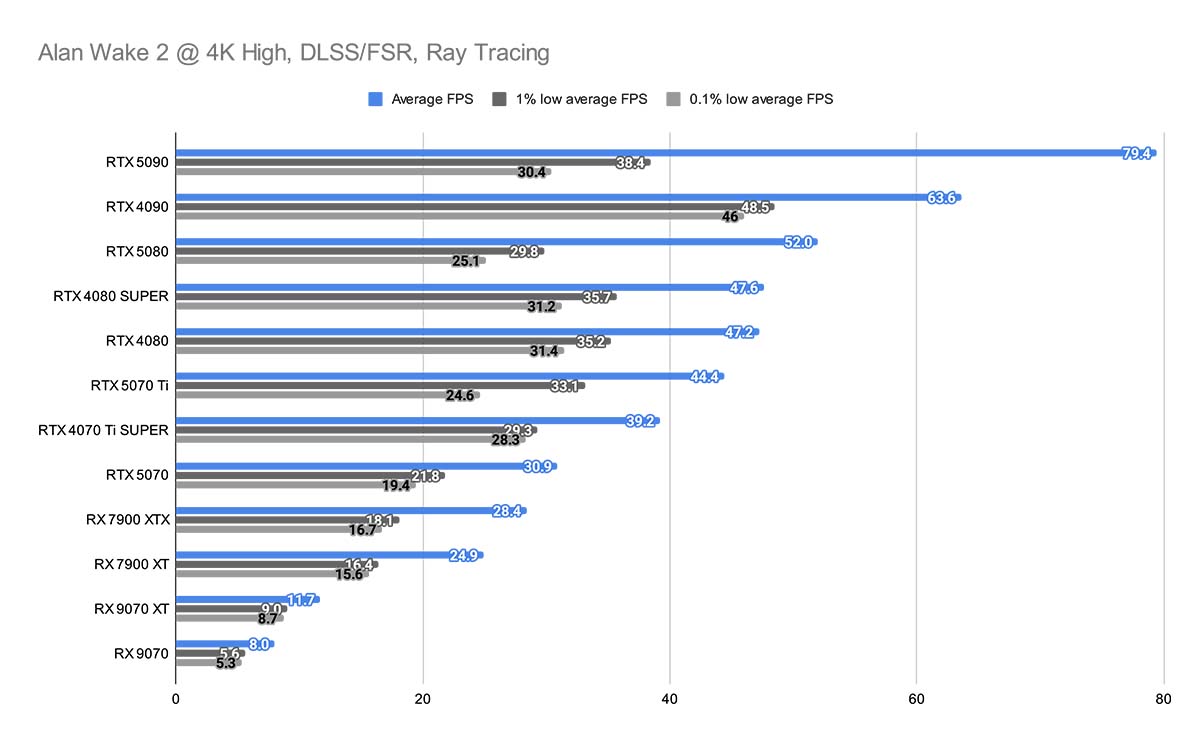 MSI RTX 5070 Ti Gaming Trio OC 9