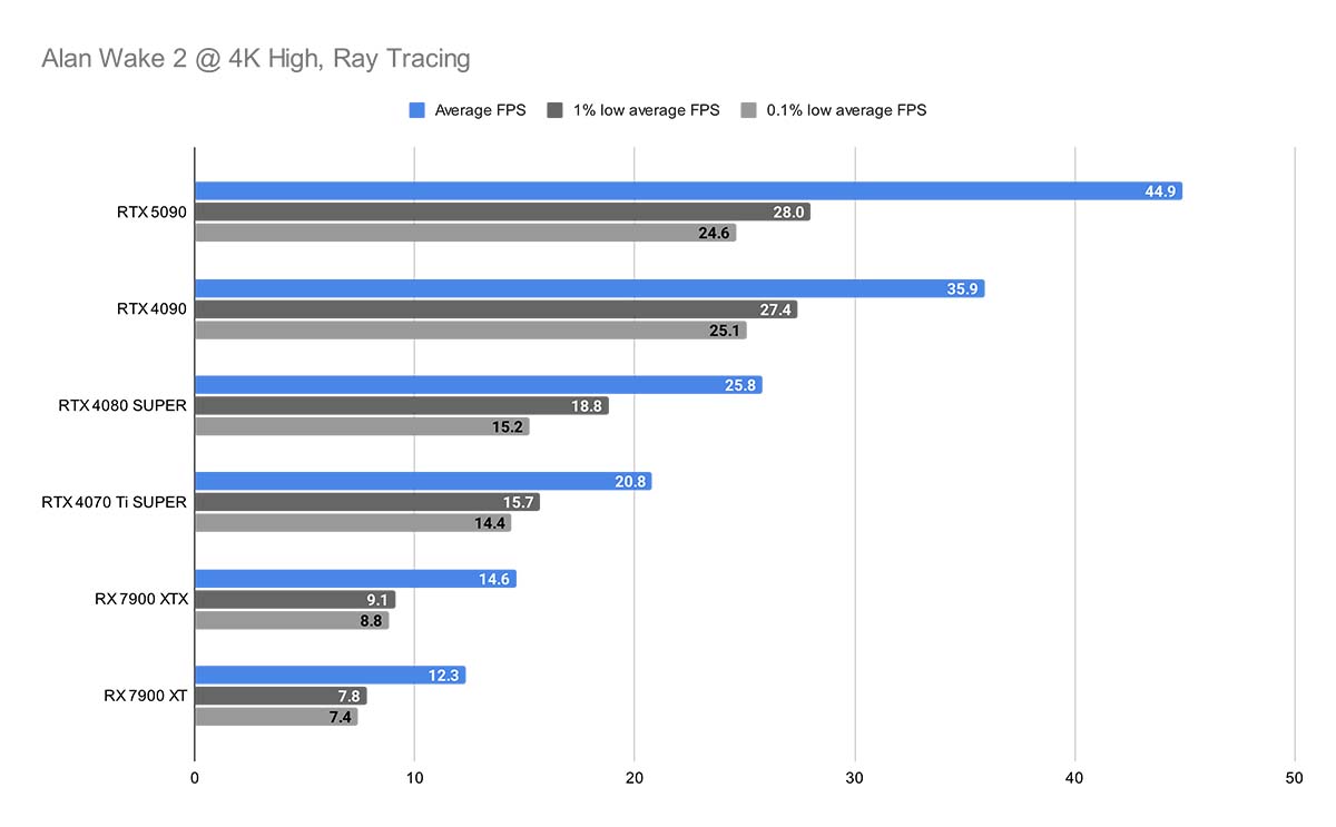 MSI RTX 5090 SUPRIM 10
