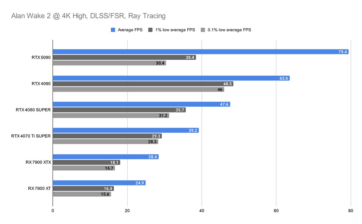 MSI RTX 5090 SUPRIM 11
