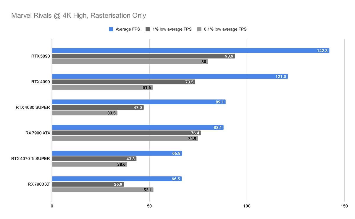 MSI RTX 5090 SUPRIM 12
