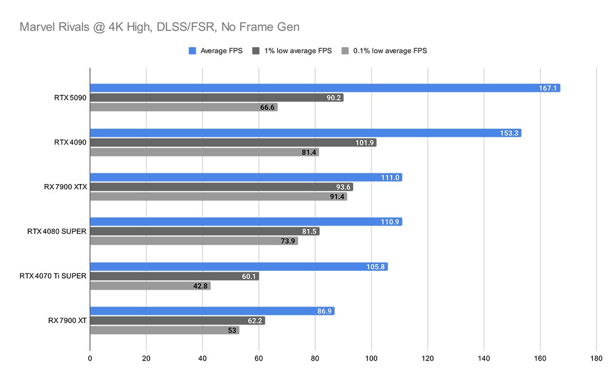 MSI RTX 5090 SUPRIM 13