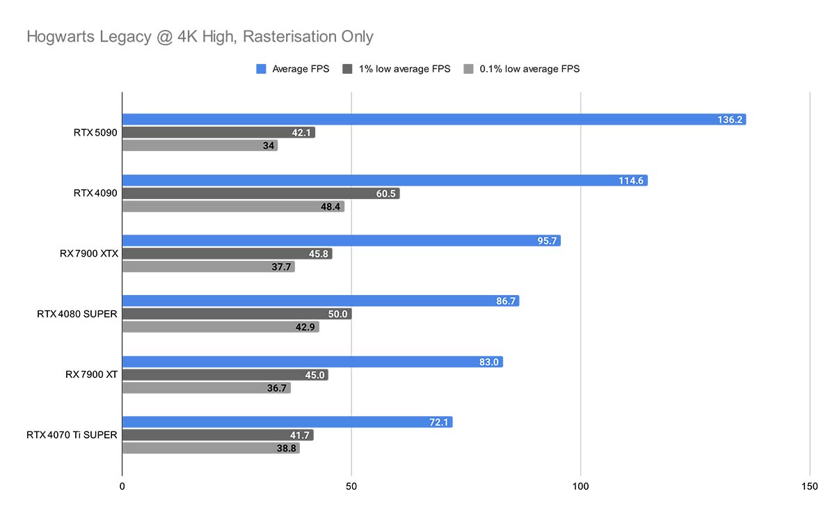 MSI RTX 5090 SUPRIM 16