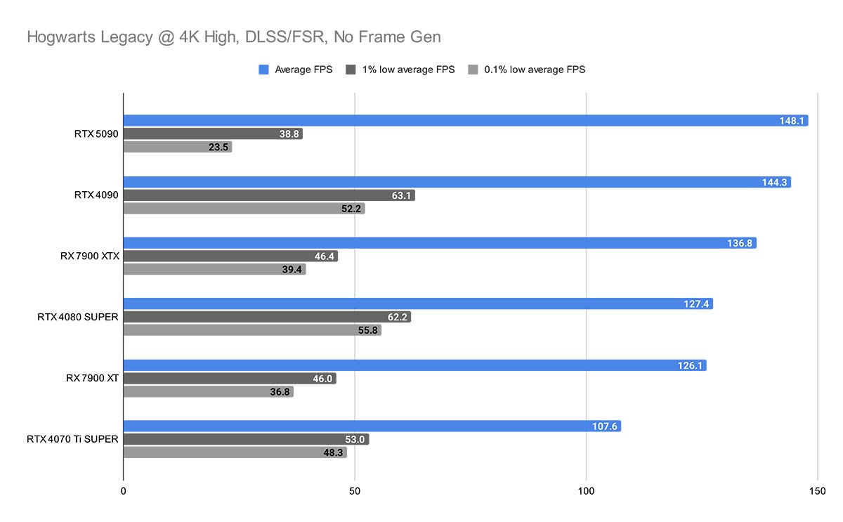 MSI RTX 5090 SUPRIM 17