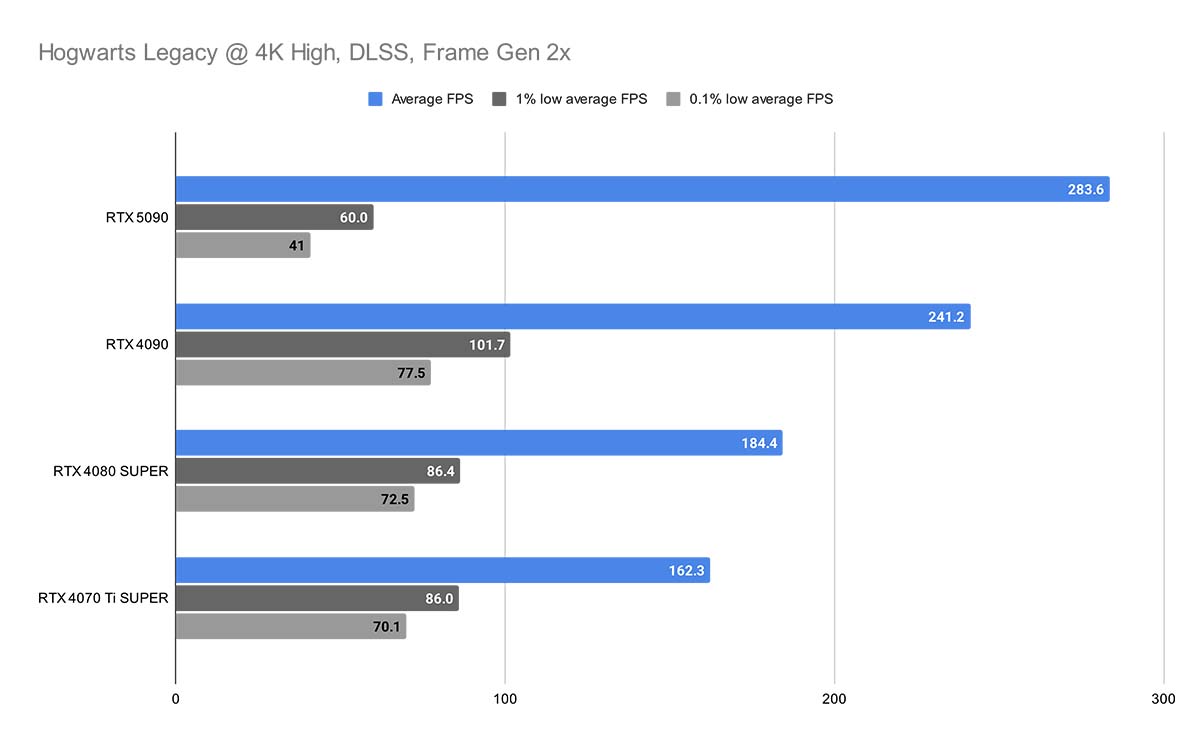MSI RTX 5090 SUPRIM 18
