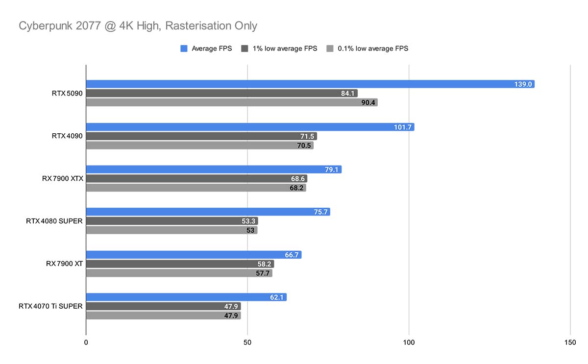 MSI RTX 5090 SUPRIM 6