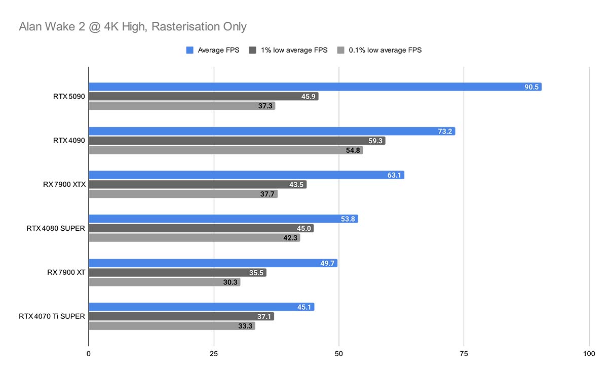 MSI RTX 5090 SUPRIM 9