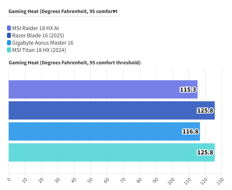 Đánh giá MSI Raider 18 HX AI - Laptop gaming đỉnh cao với trí tuệ AI vượt trội 63 MSI Raider 18 HX AI 1