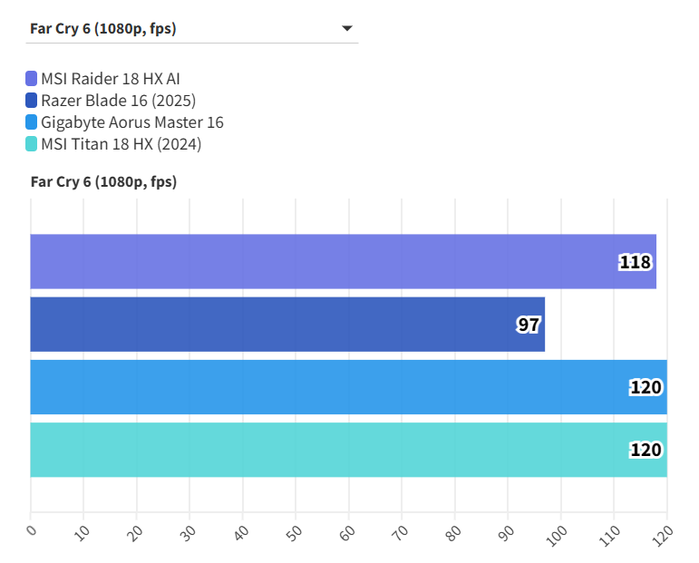 MSI Raider 18 HX AI 10