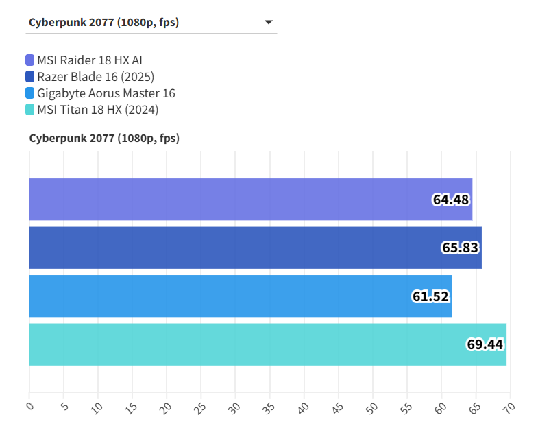 MSI Raider 18 HX AI 11