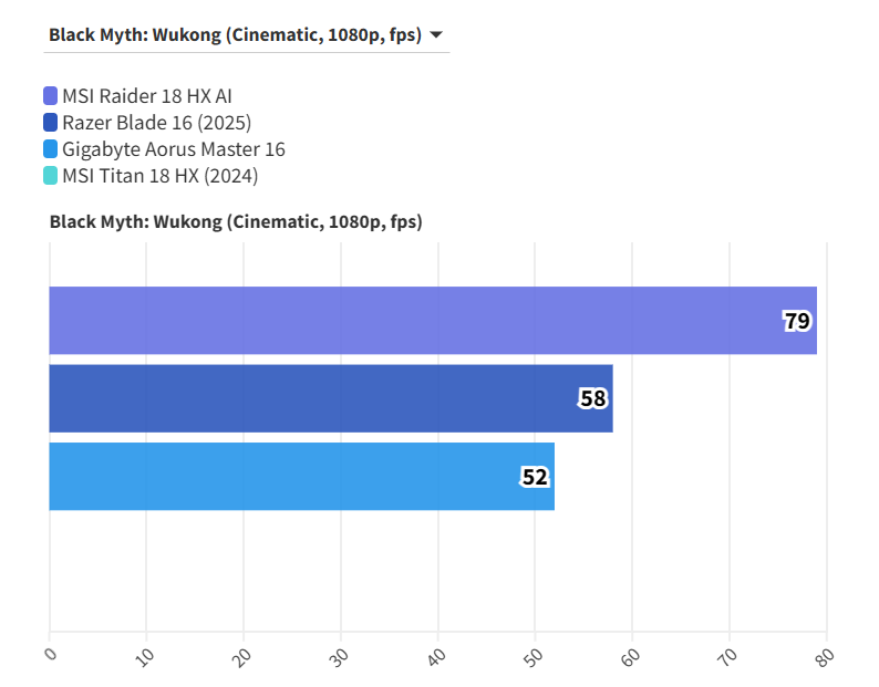 MSI Raider 18 HX AI 12