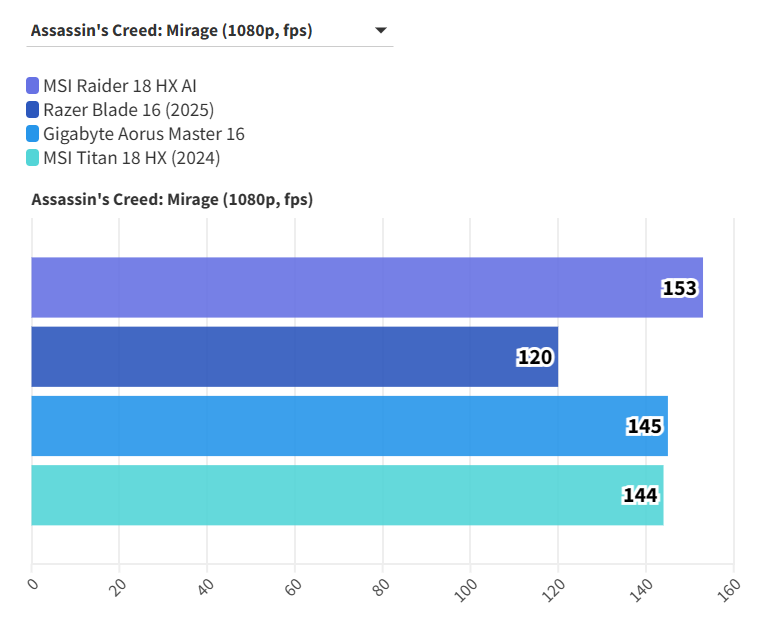 MSI Raider 18 HX AI 13