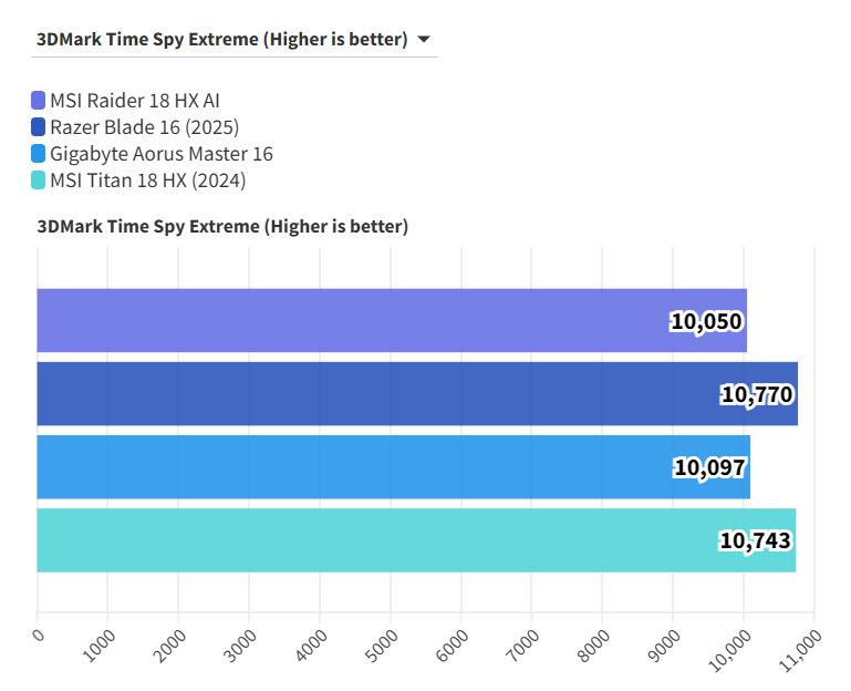 MSI Raider 18 HX AI 14