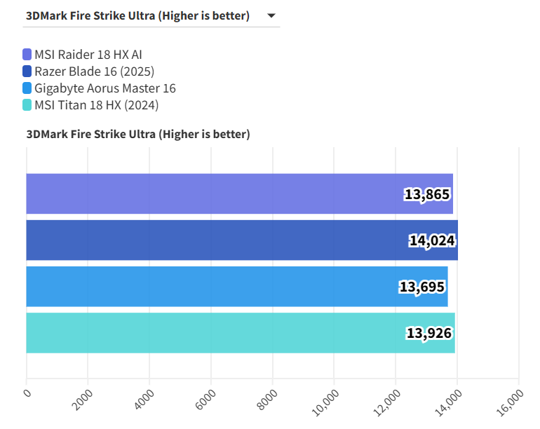 MSI Raider 18 HX AI 15
