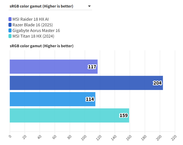 MSI Raider 18 HX AI 18