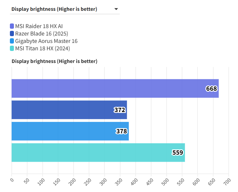 MSI Raider 18 HX AI 19