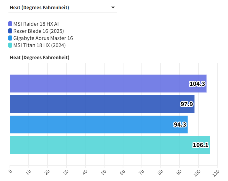 MSI Raider 18 HX AI 2
