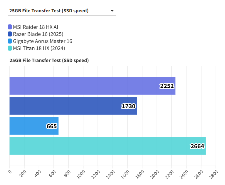 MSI Raider 18 HX AI 3