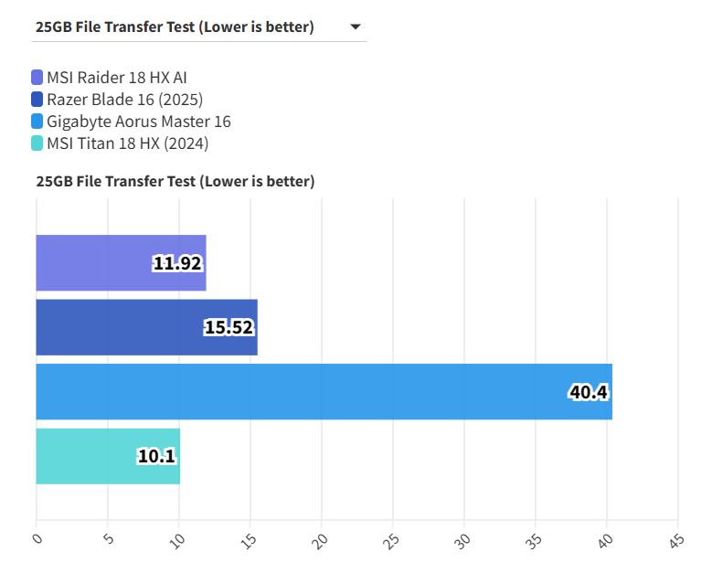 MSI Raider 18 HX AI 4
