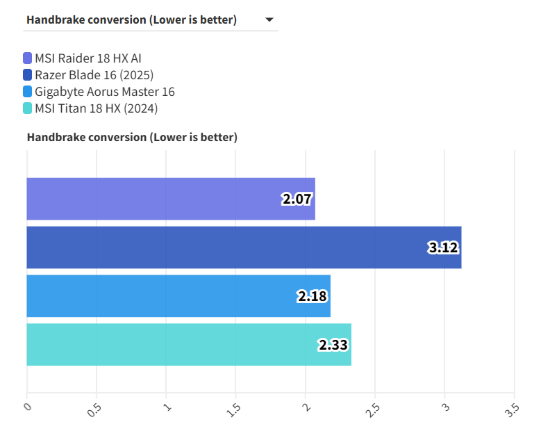 MSI Raider 18 HX AI 5