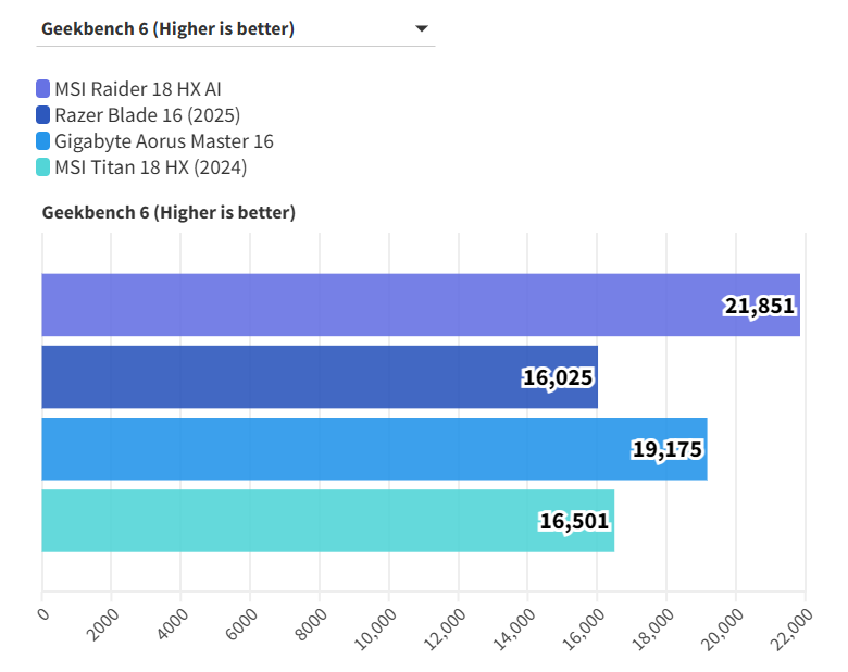 MSI Raider 18 HX AI 6
