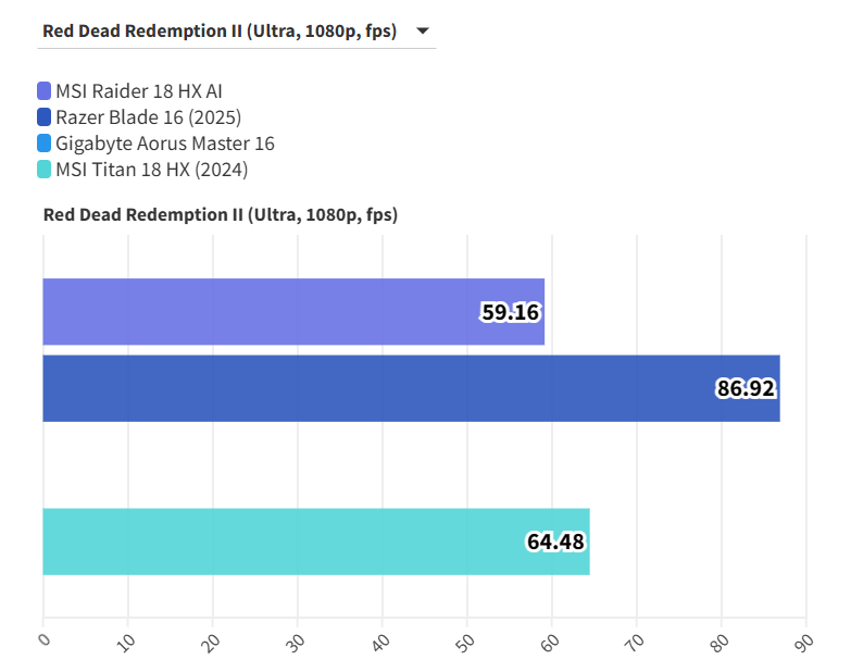MSI Raider 18 HX AI 8