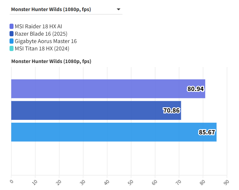 MSI Raider 18 HX AI 9