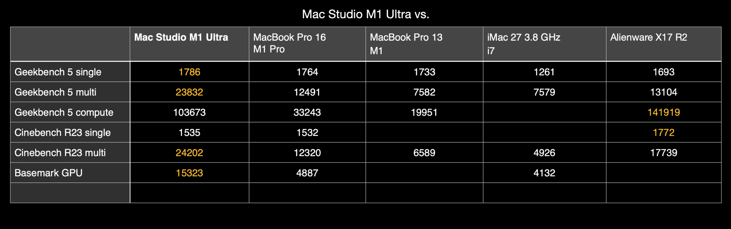 Đánh giá Mac Studio M1 Ultra - Cỗ máy biến mọi ước mơ sáng tạo thành hiện thực! 24 Mac Studio M1 Ultra 2 scaled