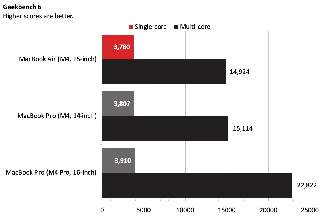 MacBook Air so voi MacBook Pro 2