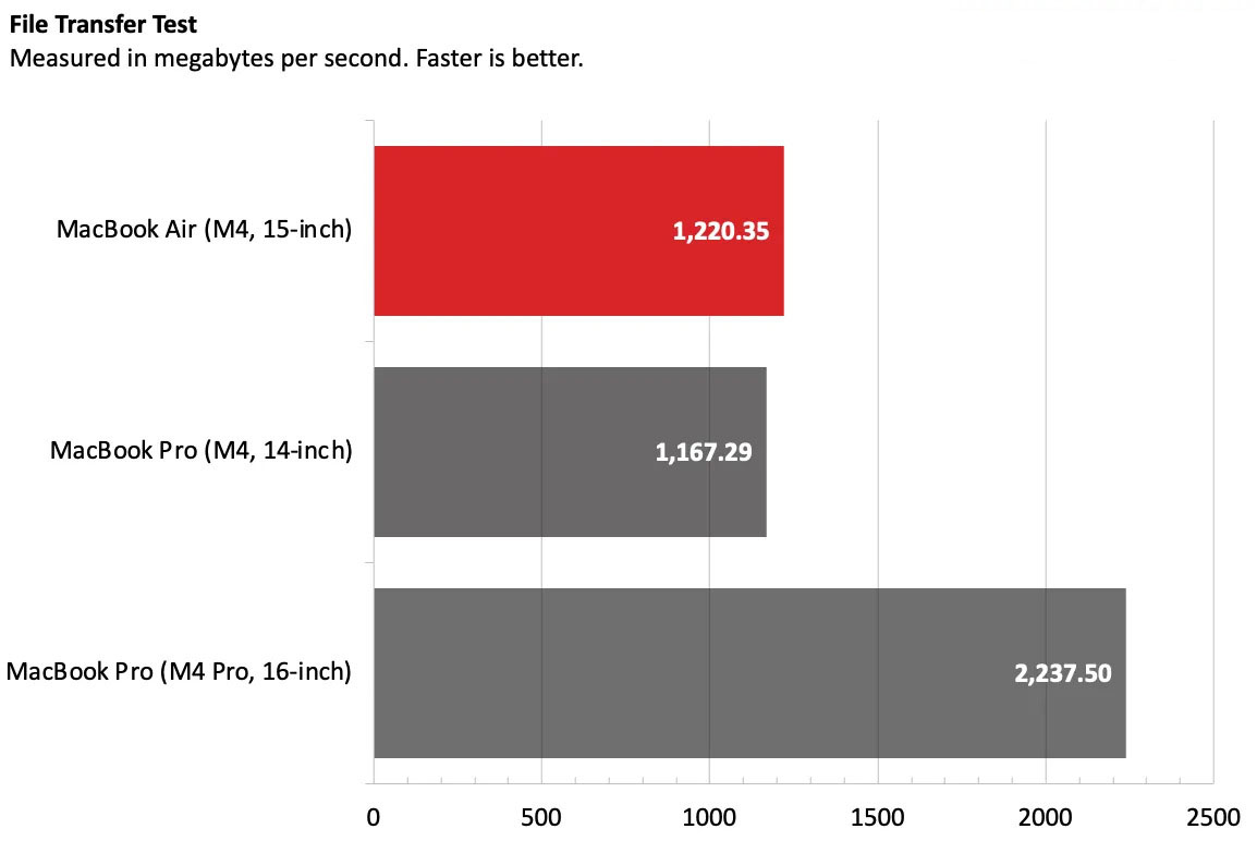 MacBook Air so voi MacBook Pro 3