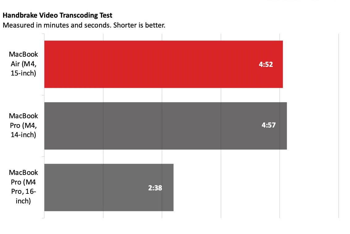 MacBook Air so voi MacBook Pro 5