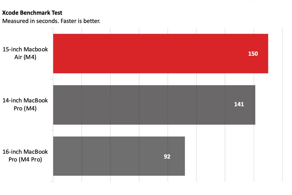 MacBook Air so với MacBook Pro: Pro tốt hơn ở hầu hết mọi mặt, nhưng Air có thể là lựa chọn tốt hơn 13 MacBook Air so voi MacBook Pro 6