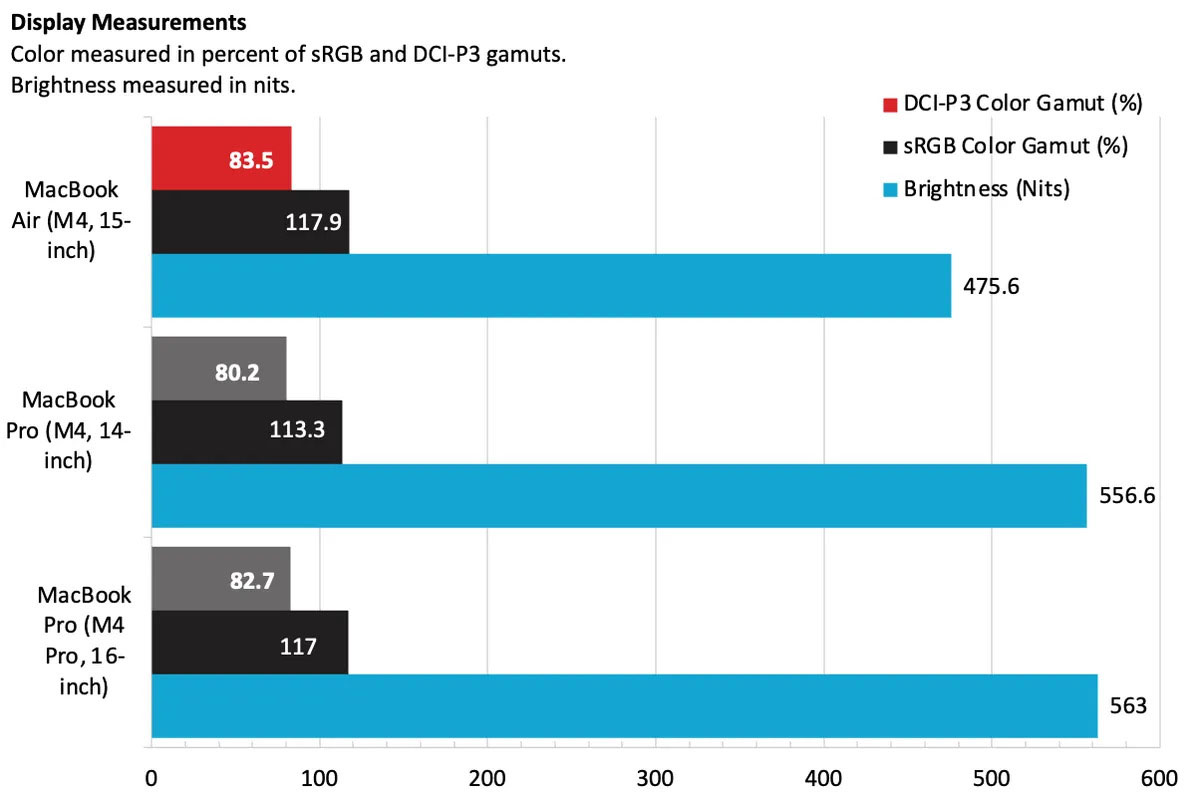 MacBook Air so với MacBook Pro: Pro tốt hơn ở hầu hết mọi mặt, nhưng Air có thể là lựa chọn tốt hơn 14 MacBook Air so voi MacBook Pro 7