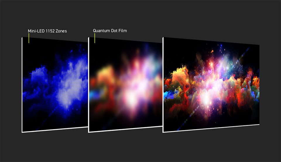Công nghệ Mini-LED là gì và nó có lợi ích như thế nào đối với màn hình LCD? 2 Mini LED 1