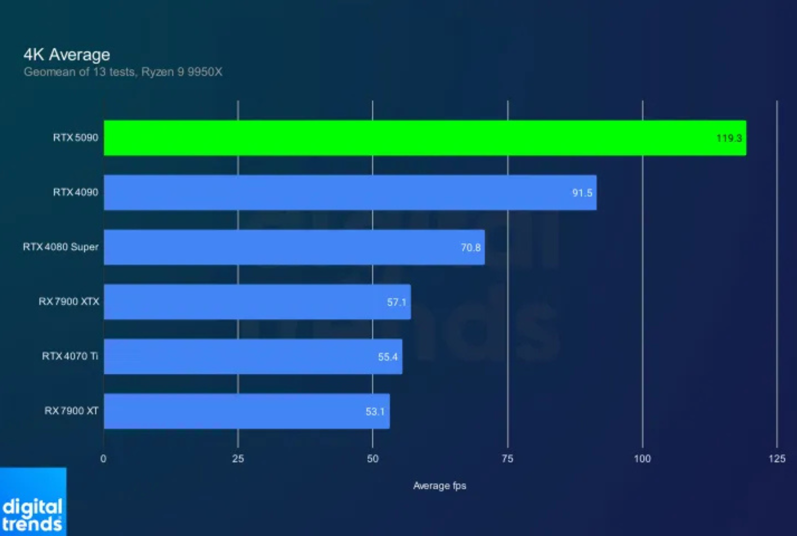 Nvidia RTX 4090 vs RTX 5090: Cuộc chiến Flagship 2025 – Có đáng nâng cấp? 7 Nvidia RTX 4090 vs RTX 5090 Cuoc chien Flagship 2025 – Co dang nang cap 3 e1748340725353