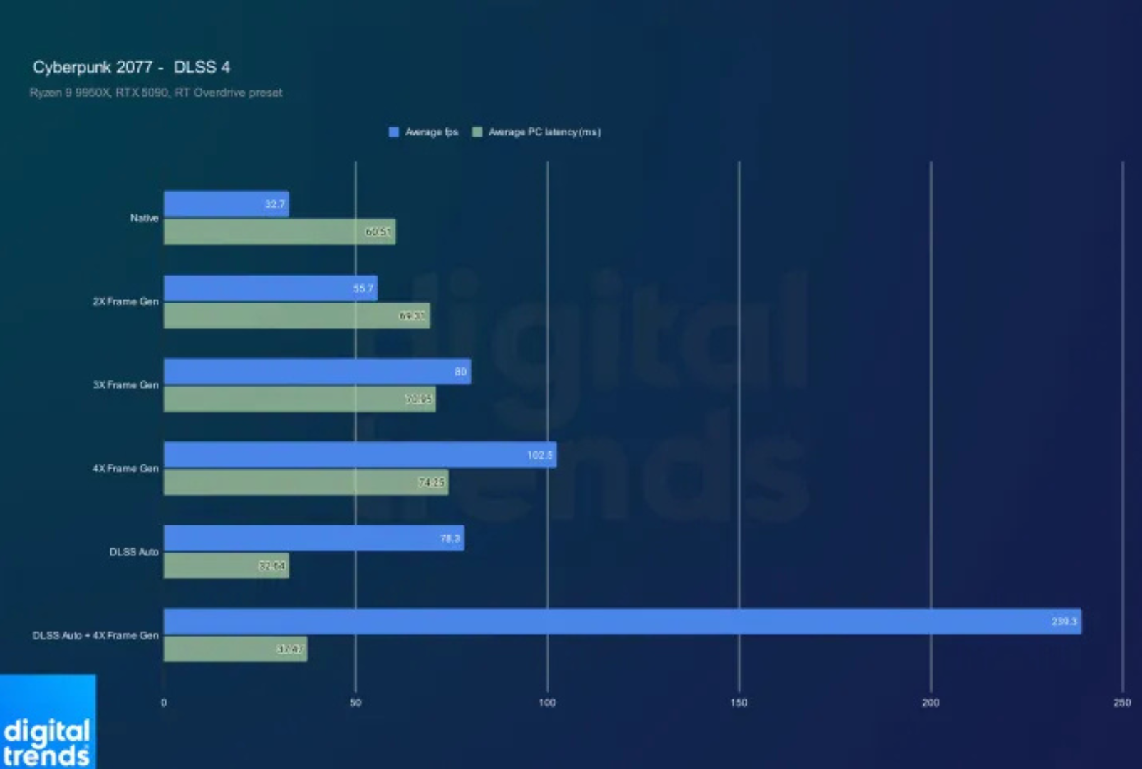 Nvidia RTX 4090 vs RTX 5090: Cuộc chiến Flagship 2025 – Có đáng nâng cấp? 8 Nvidia RTX 4090 vs RTX 5090 Cuoc chien Flagship 2025 – Co dang nang cap 4 e1748340999489