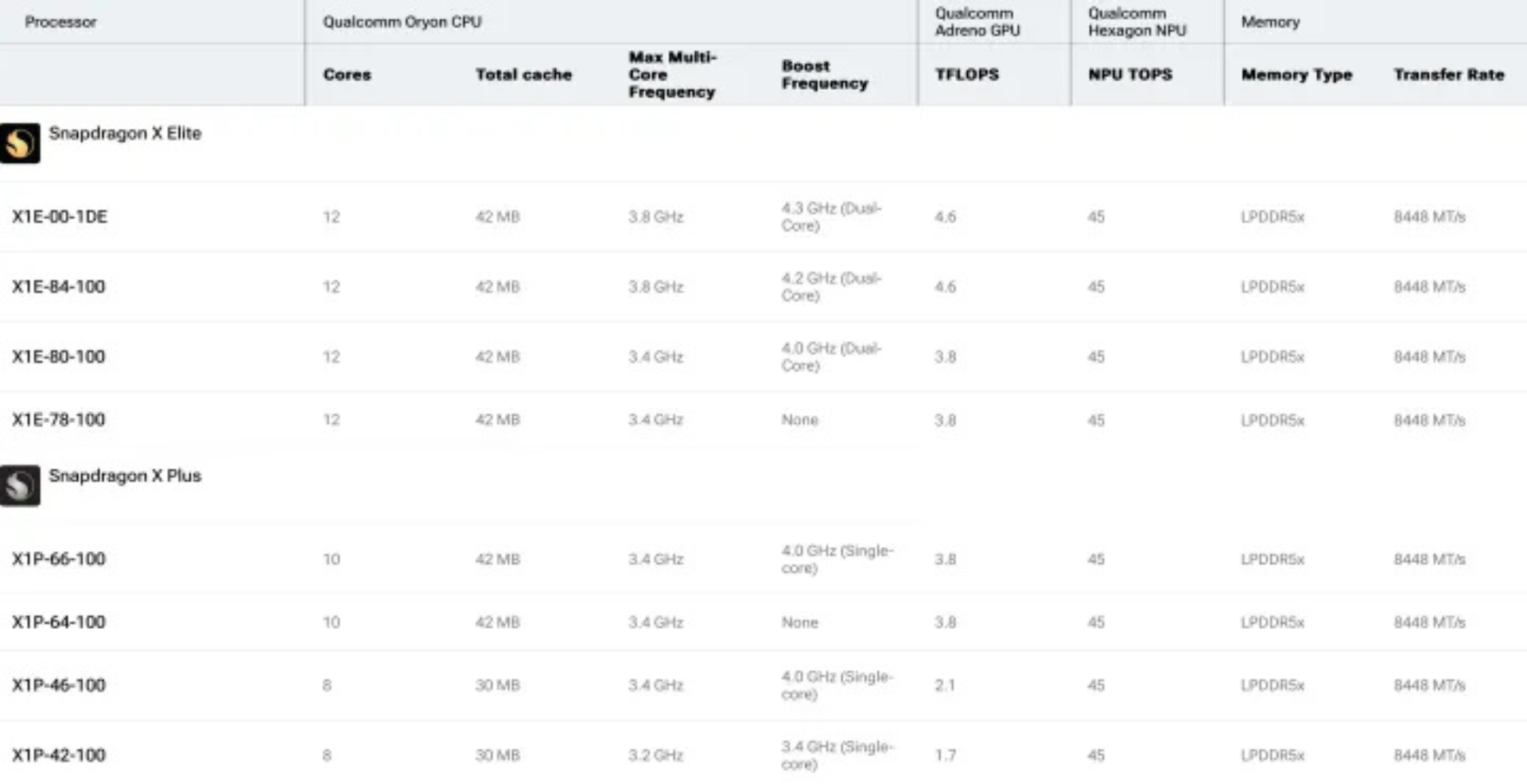 Qualcomm Snapdragon X vs Intel Core Ultra Series 2 Chip Laptop nao tot hon nam 2025 2 e1748438353125