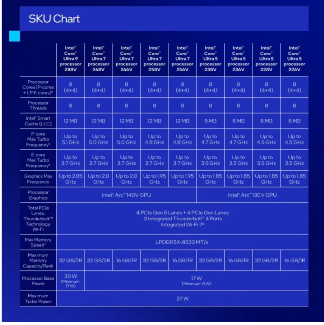 Qualcomm Snapdragon X vs Intel Core Ultra Series 2 Chip Laptop nao tot hon nam 2025 3 e1748438484766