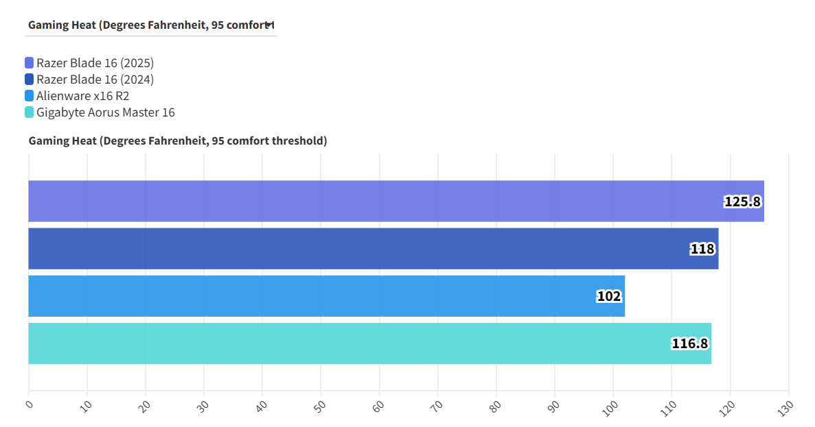 Razer Blade 16 2025 1