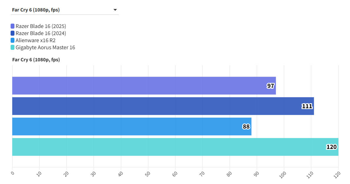 Razer Blade 16 2025 10