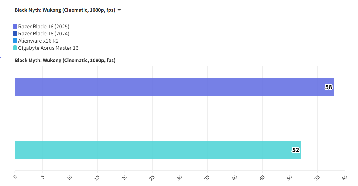 Razer Blade 16 2025 12