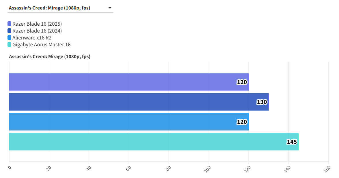 Razer Blade 16 2025 13