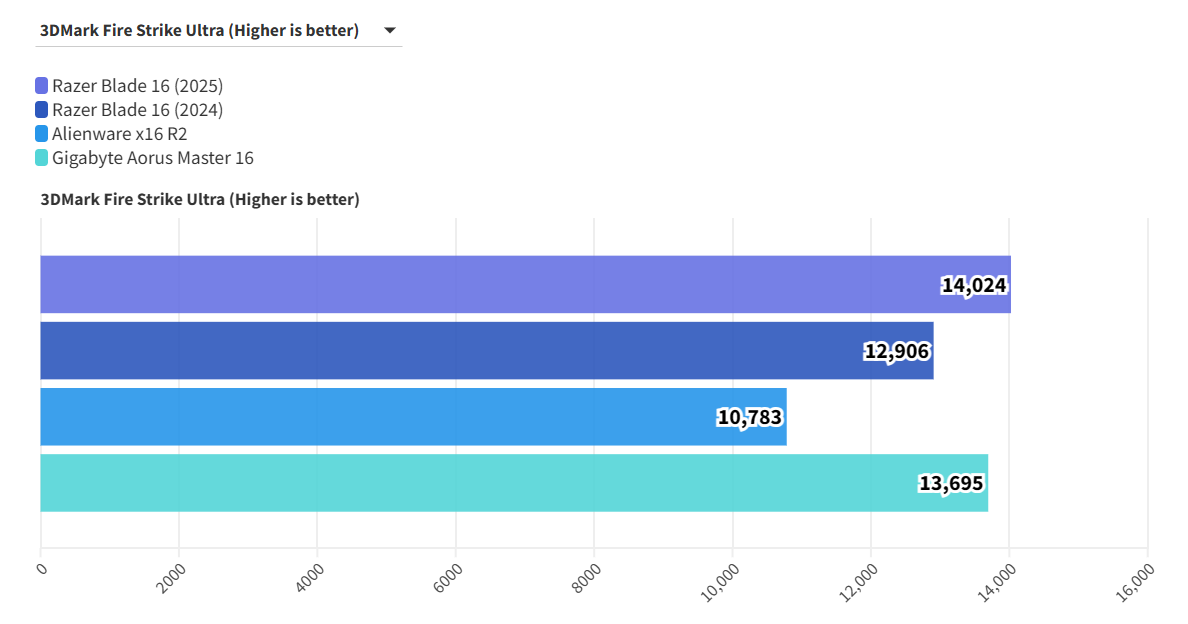 Razer Blade 16 2025 15