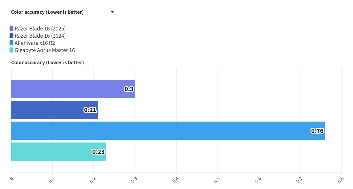 Razer Blade 16 2025 16