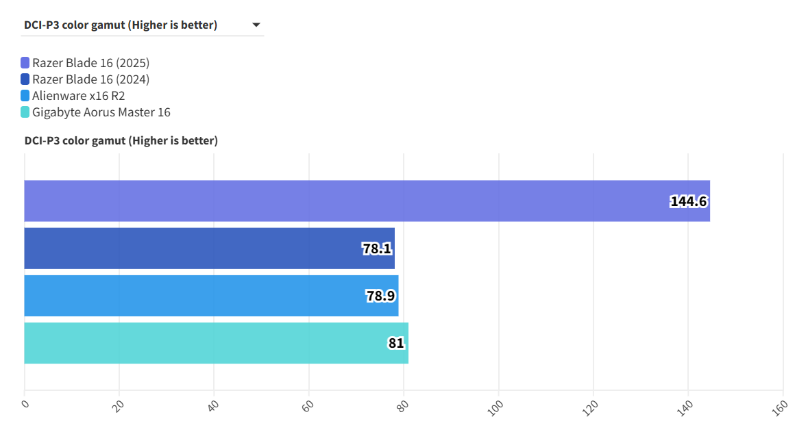 Razer Blade 16 2025 17