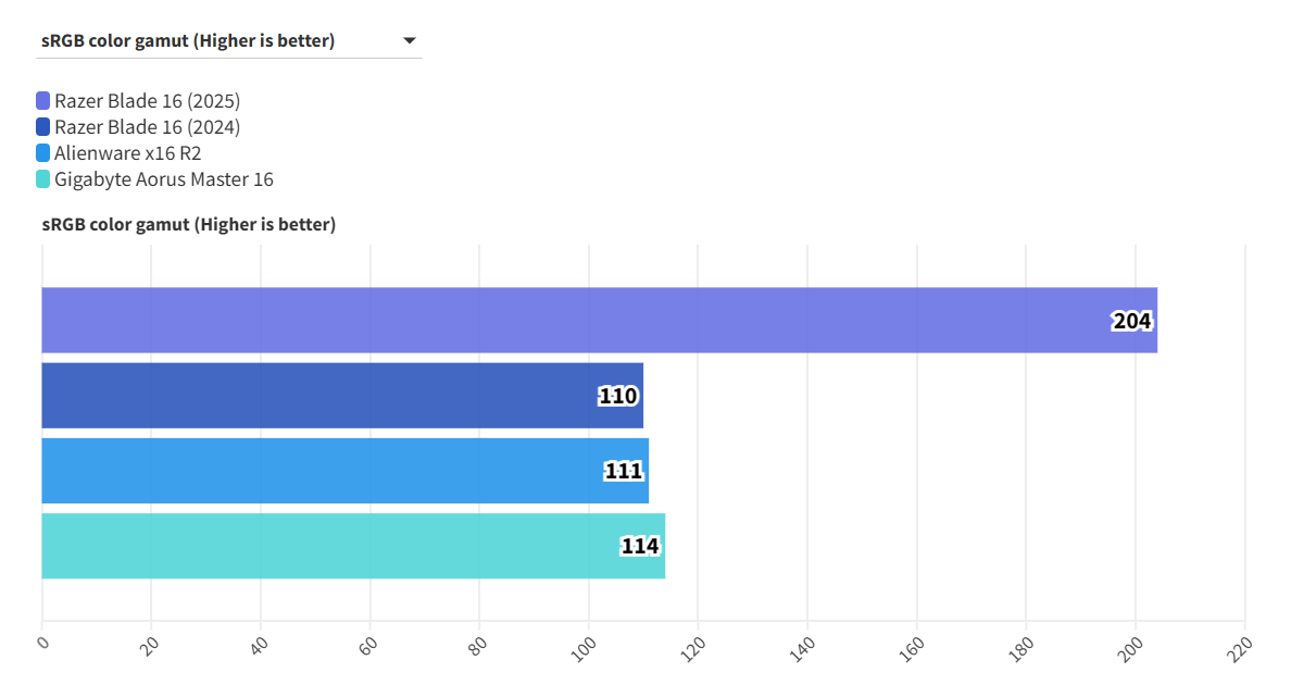 Razer Blade 16 2025 18