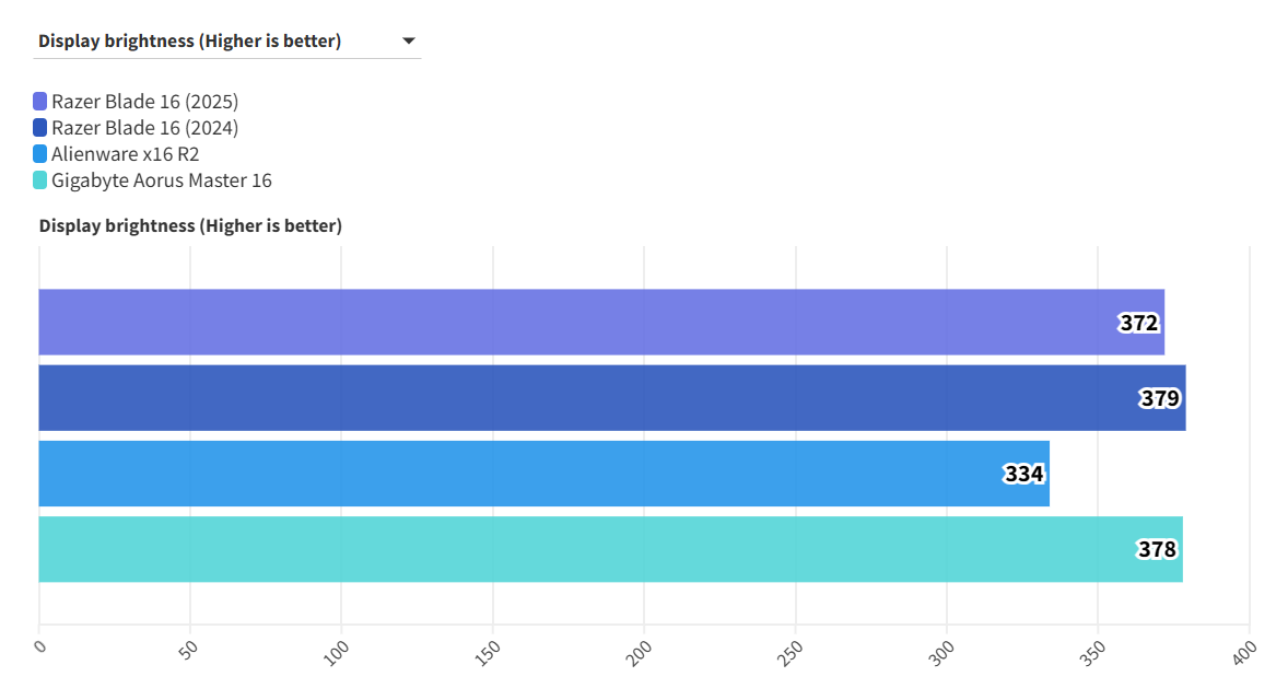 Razer Blade 16 2025 19