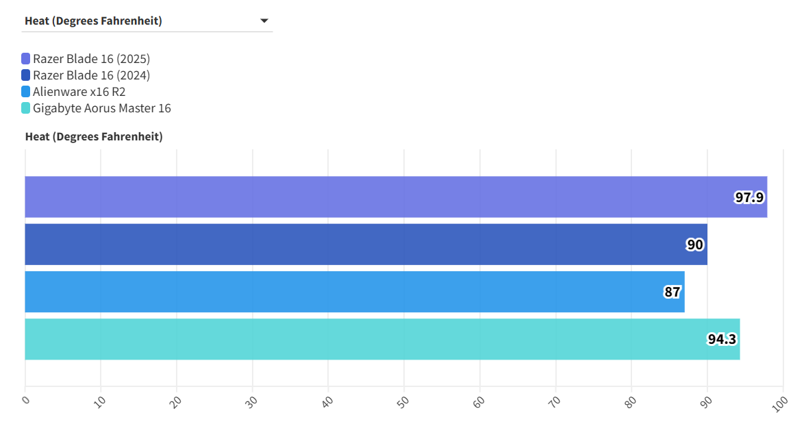 Razer Blade 16 2025 2