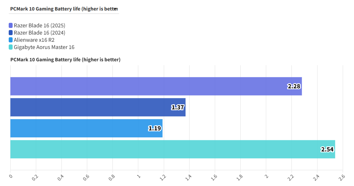 Razer Blade 16 2025 20