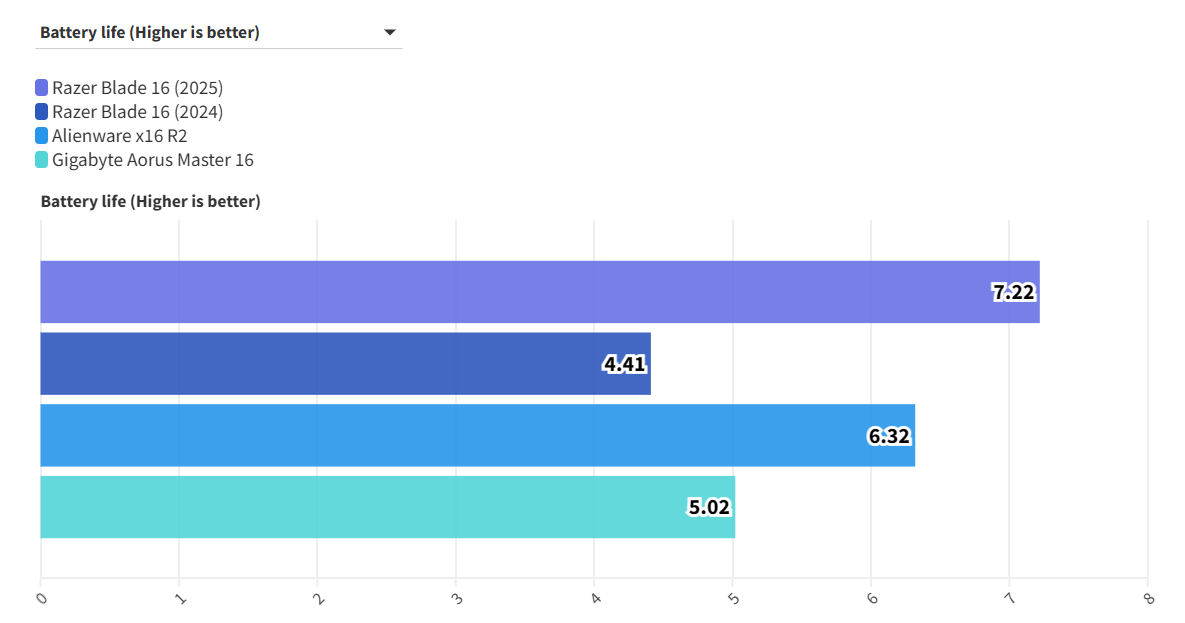Razer Blade 16 2025 21