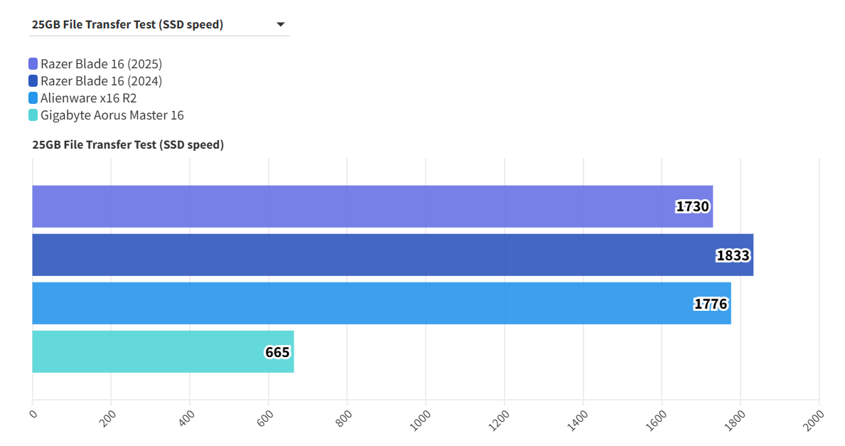 Razer Blade 16 2025 3